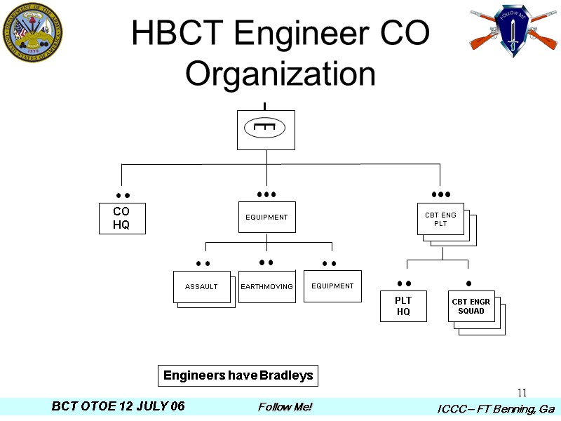 11   ASSAULT   HBCT Engineer CO Organization I   